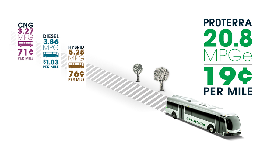 4_Proterra Electric Bus