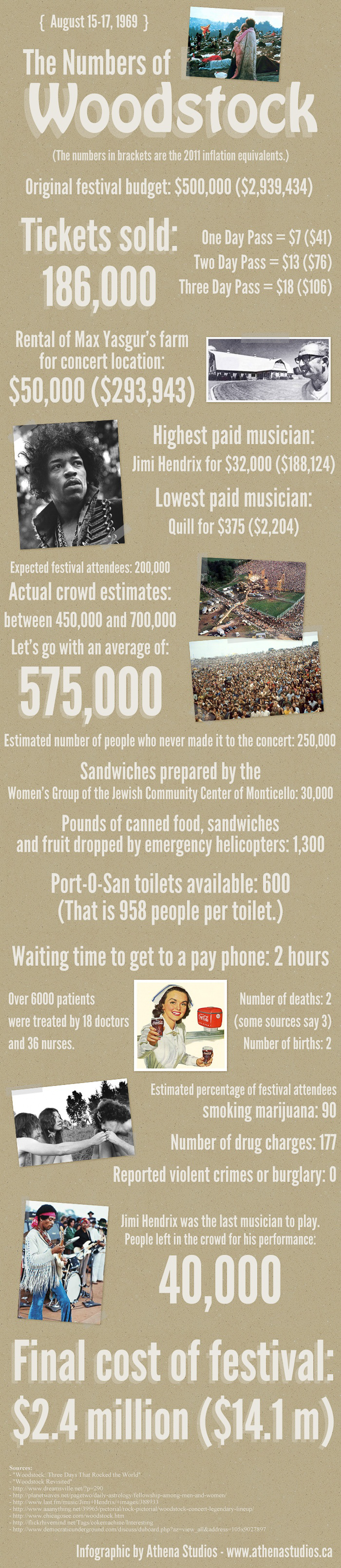 2_Woodstock Stats