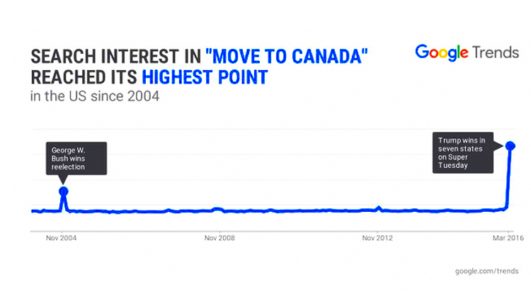 2.Trump and Canada (1 of 1)