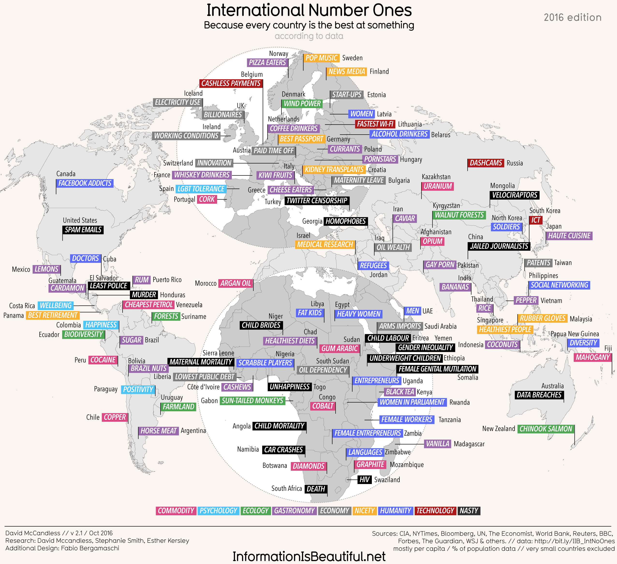 international-number-ones-statistics-world-map-2016-original